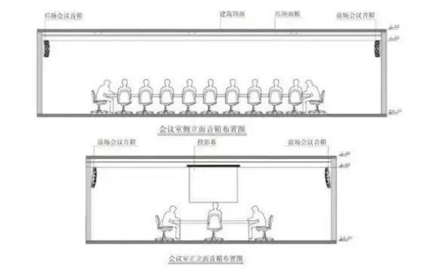 中小型會(huì)議室音響系統(tǒng)