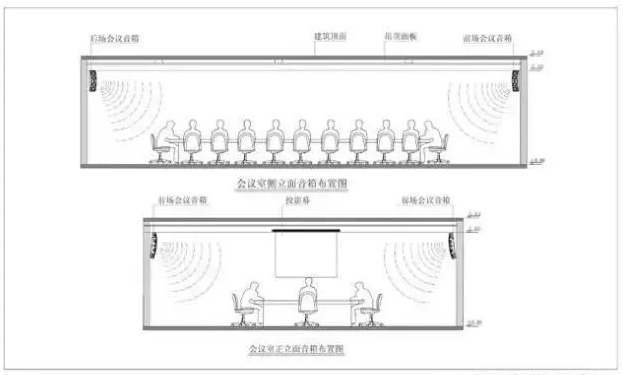 中小型會(huì)議室音響系統(tǒng)方案,無紙化會(huì)議系統(tǒng)設(shè)計(jì),智能會(huì)議室討論擴(kuò)聲設(shè)備