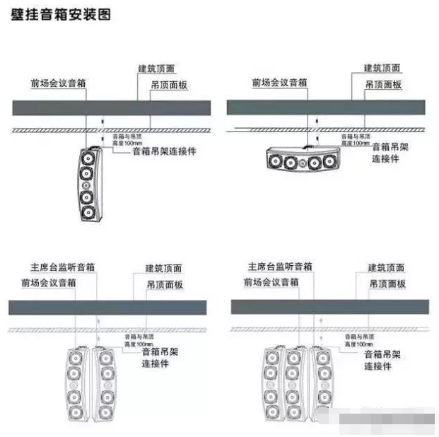 中小型會(huì)議室音響系統(tǒng)方案,無紙化會(huì)議系統(tǒng)設(shè)計(jì),智能會(huì)議室討論擴(kuò)聲設(shè)